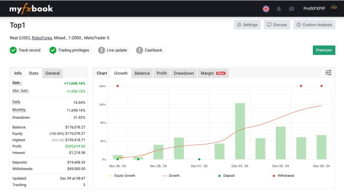 การเขียนโปรแกรม MQL: สร้างหุ่นยนต์ Forex และตัวชี้วัด-1