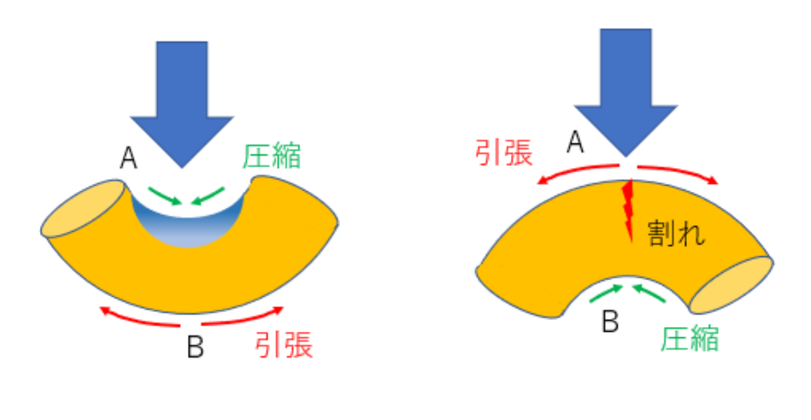 高周波焼入れ入門-0