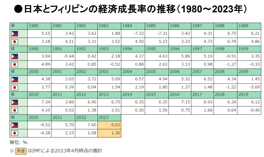 日本とフィリピンの経済成長率.jpg-1