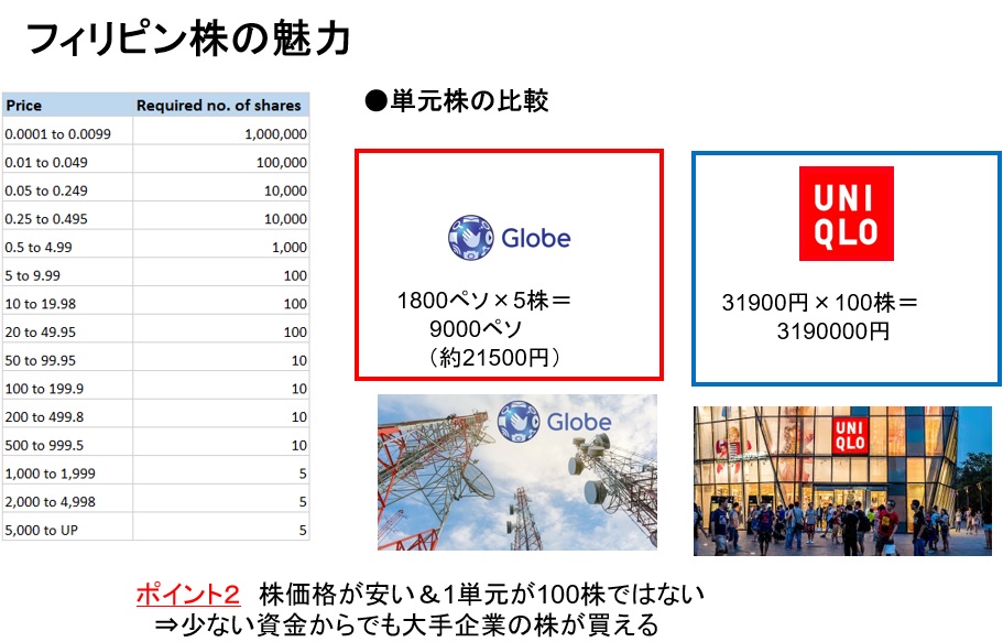 フィリピン株の魅力２.jpg-4